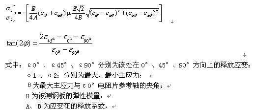 盲孔法測(cè)量殘余應(yīng)力的原理.jpg 盲孔法測(cè)量殘余應(yīng)力的原理.jpg