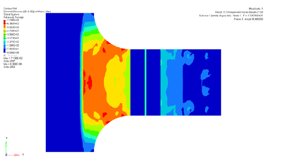 焊接應(yīng)力的分類(lèi)方法小結(jié)