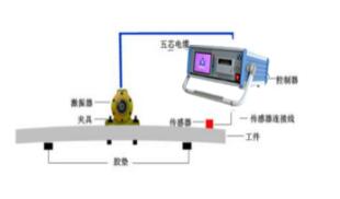 JH振動(dòng)時(shí)效工藝守則相關(guān)介紹