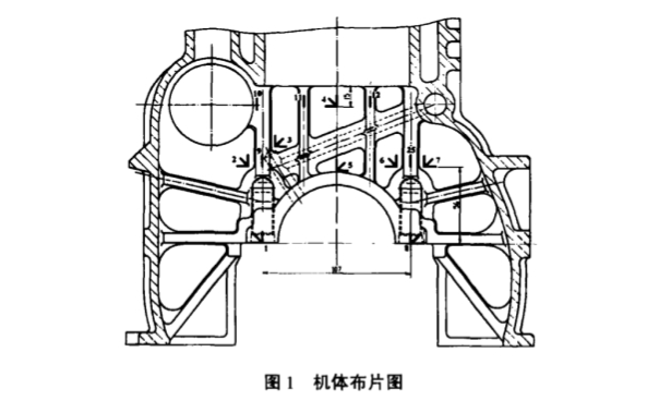 柴油機(jī)機(jī)體應(yīng)力測(cè)試及疲勞試驗(yàn)研究.png
