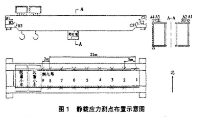 橋式起重機應力測試案例1.png 橋式起重機應力測試案例1.png