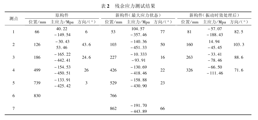 艦炮大型鑄鋁結(jié)構(gòu)件鉆孔法測殘余應(yīng)力1.png