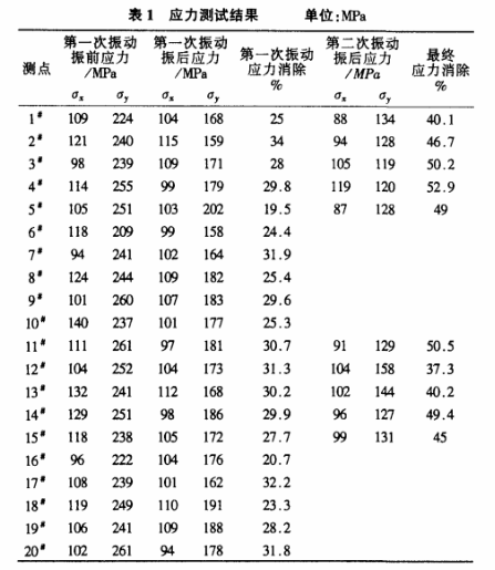 艦首部總段.png 艦首部總段.png
