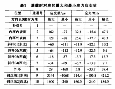 游樂(lè)園觀覽車桿件.png 游樂(lè)園觀覽車桿件.png