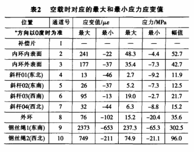 游樂(lè)園觀覽車桿件1.png 游樂(lè)園觀覽車桿件1.png