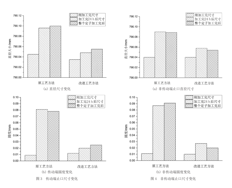 牽引電機(jī).png 牽引電機(jī).png