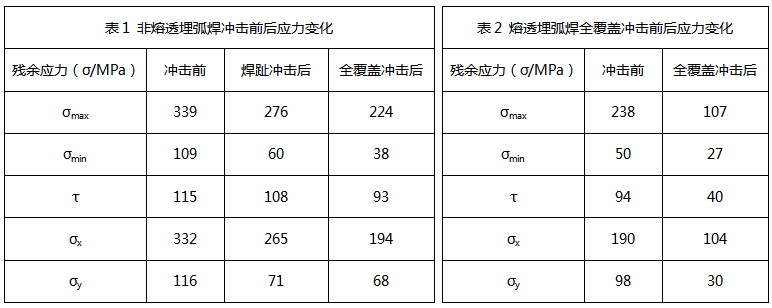 Q345鋼結(jié)構(gòu)箱型柱.png Q345鋼結(jié)構(gòu)箱型柱.png